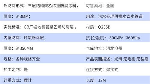 阿拉尔给水tpep防腐钢管参数指标