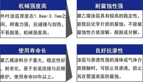 阿拉尔加强级3pe防腐钢管性能优势